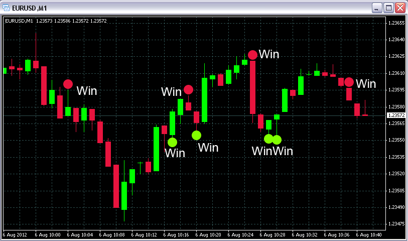 binary trading